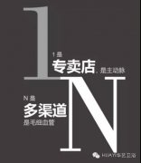 華藝”1+N“多渠道盈利模式 火力全開(kāi)